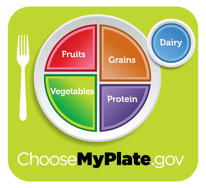 MyPlate 2011